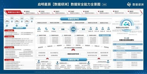 启明星辰中标“杭州市数据资源管理局第三方数据安全评估”项目